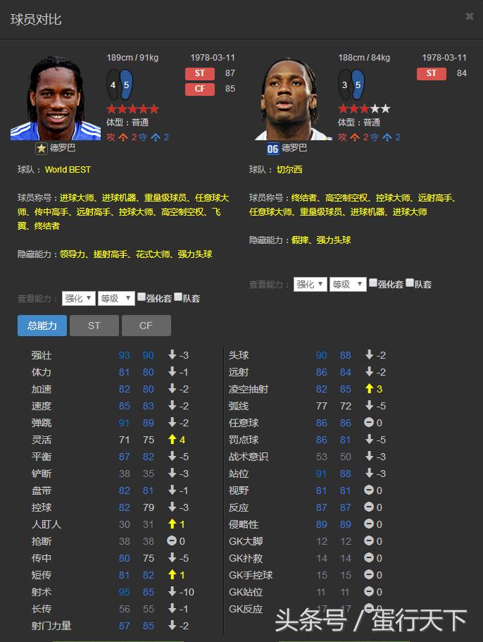 fifa足球世界最强三个左右后卫,fifaonline3前锋排行榜