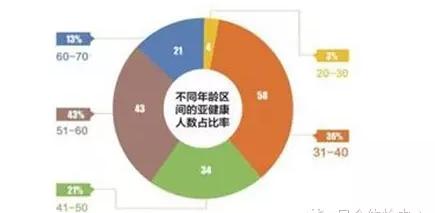 史上最全面的检查项目解读，为了你及家人的健康