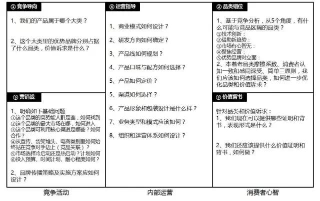定位原理书,如何读懂定位这本书的内容