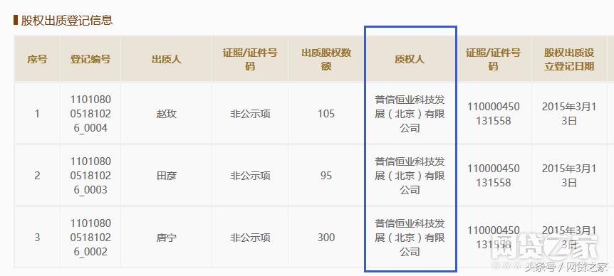 宜人贷和宜信是一家吗,宜人贷和宜信是一样的吗