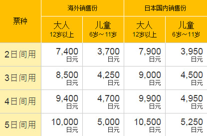 日本游玩交通券推荐,北海道铁路周游券官网
