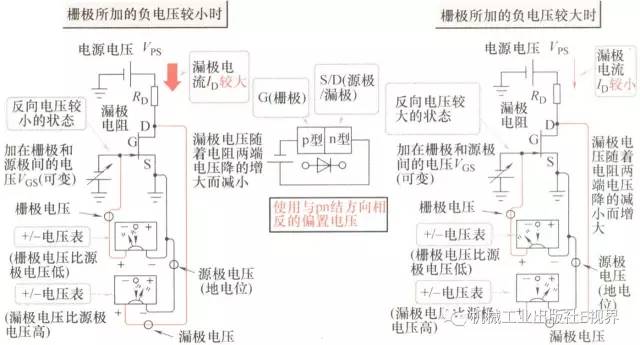 fet的输出特性是什么意思 (常关型fet与常开型fet的区别)
