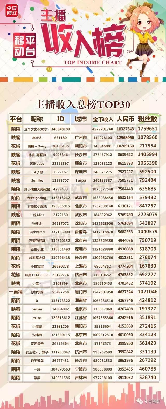 2020直播行业数据分析,2019直播行业报告