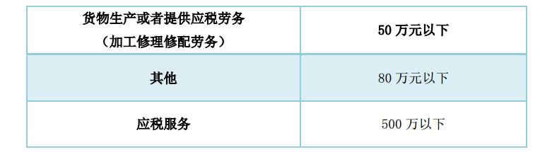 2023年cpa税法增值税思维导图,每日推送cpa会计专题