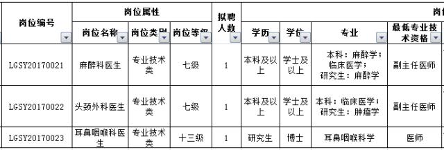 最新好单位招聘,最新有哪些好单位招聘