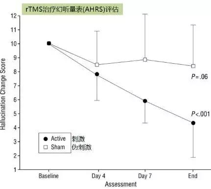 持续幻听,间断幻听怎么治疗最好