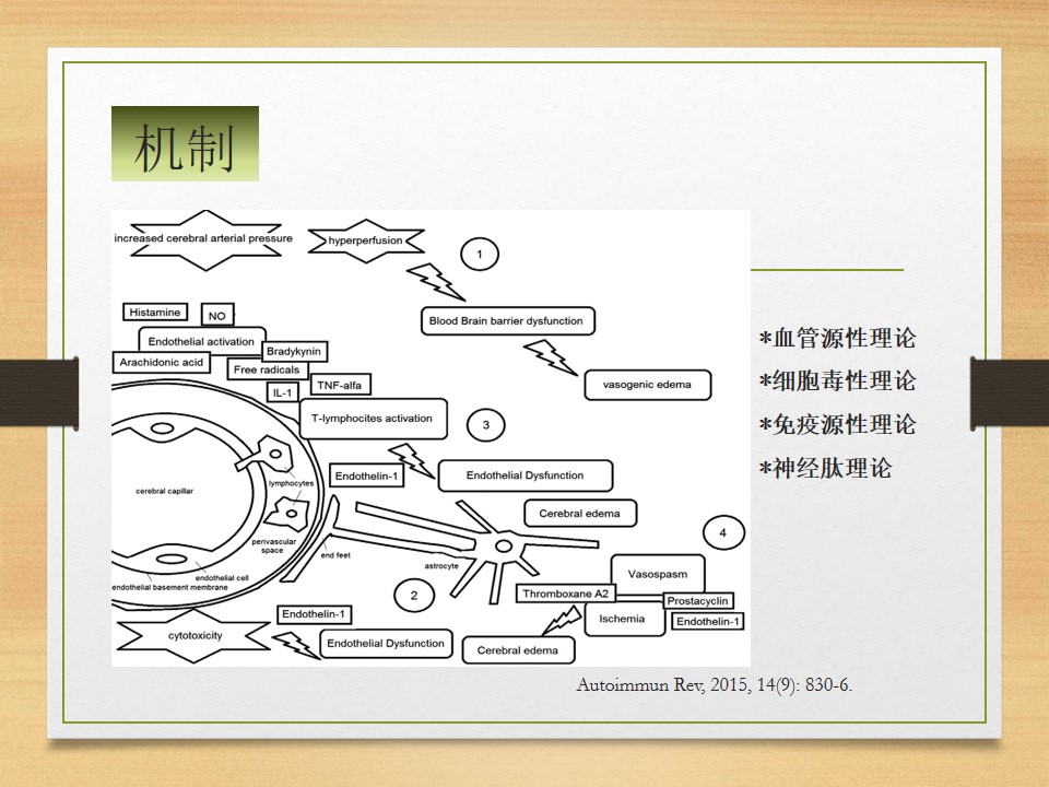 可逆性后部白质脑病综合征中央型,可逆性后部白质脑病综合征啥症状