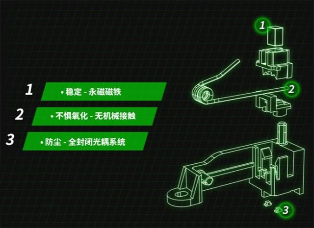 无线电竞键鼠套装,手游吃鸡未来之役外设键鼠测评