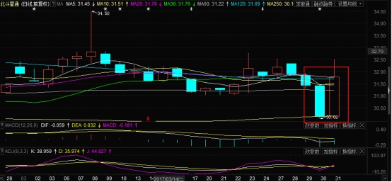 解盘量价趋势,解盘论股