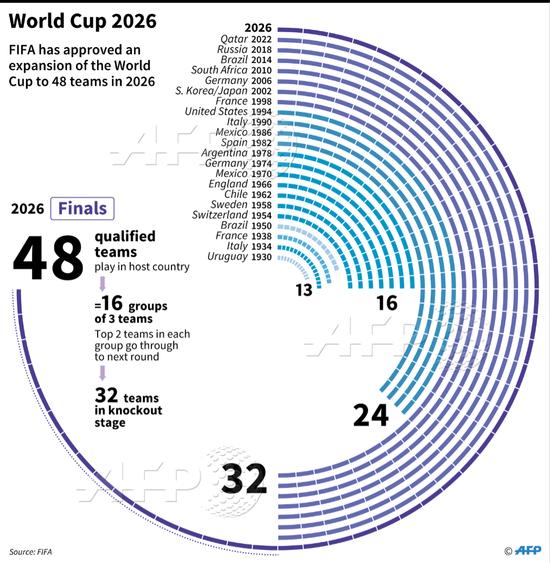 从世界杯看中国,从世界杯看梅西