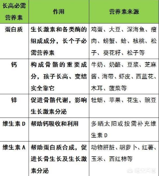 为什么早发育的孩子长不高,孩子突然长高以后会不长个子了吗