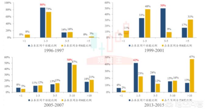 大佬们是如何拿住十倍大牛股的,上一轮牛市十倍以上大牛股名单