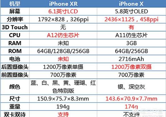 iphone8p和iphonexr哪个更推荐,iphonexr和苹果8p怎么选
