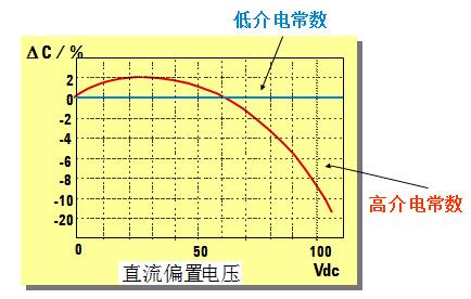 阻抗测量电路,阻抗的测量方法实训原理