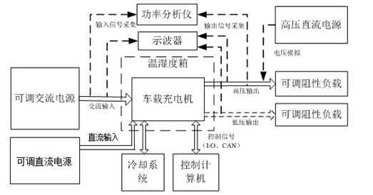 测试车载充电器的功率,车载充电机辅助电源工作逻辑