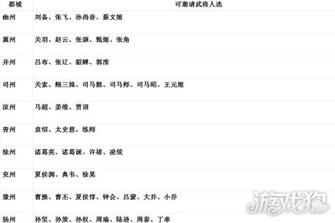 真三国无双6赵云武器怎么获得,真三国无双6特别版有什么区别