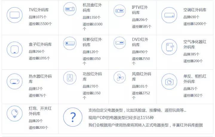 手机秒变遥控器,手机遥控单反的app