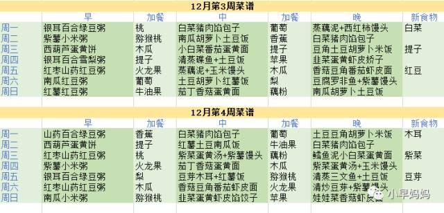 6-8个月宝宝辅食食谱每天搭配,6个月宝宝辅食制作30款每天不重样