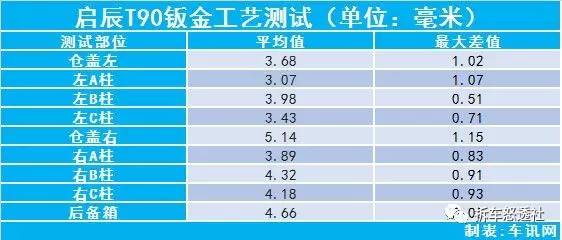 启辰t90全面拆解图片,启辰t90深度拆解