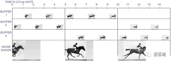游戏垂直同步与三倍缓冲要不要开,坦克世界垂直同步三倍缓冲要开吗