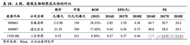 三生制药深度报告，一颗冉冉升起的生物制药明星