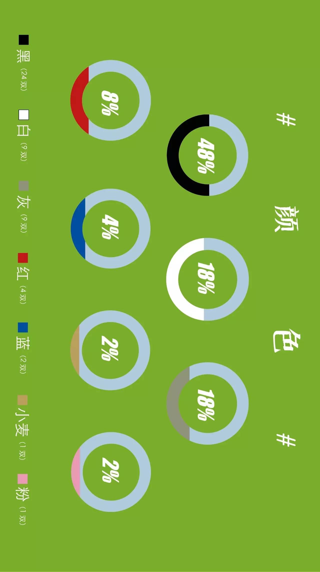 十月球鞋销量排行榜,炒价最高十大球鞋