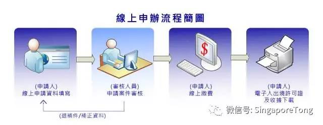 在台北申请新加坡签证要多久时间,申请台湾签注需要什么资料