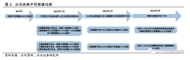 三生制药深度报告，一颗冉冉升起的生物制药明星