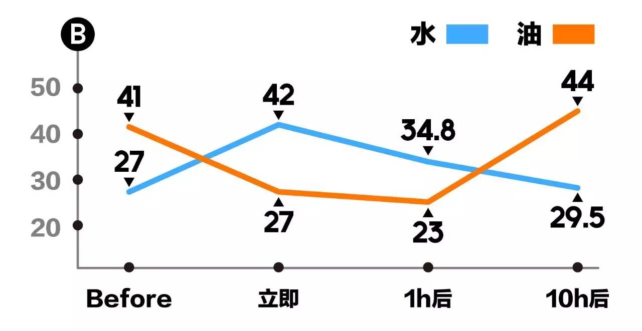 皮肤干涂面霜,蒂佳婷helpme急救面霜