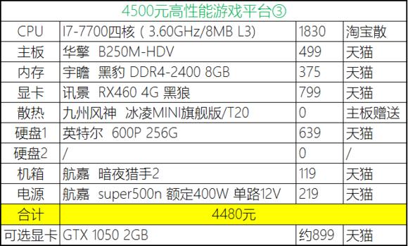 2020年4月份装机,2019年7月装机走向