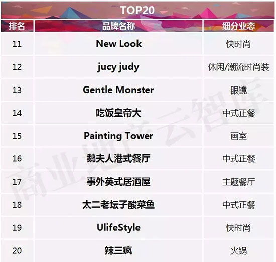 十大新兴品牌,2023中国新兴品牌500强完整榜单