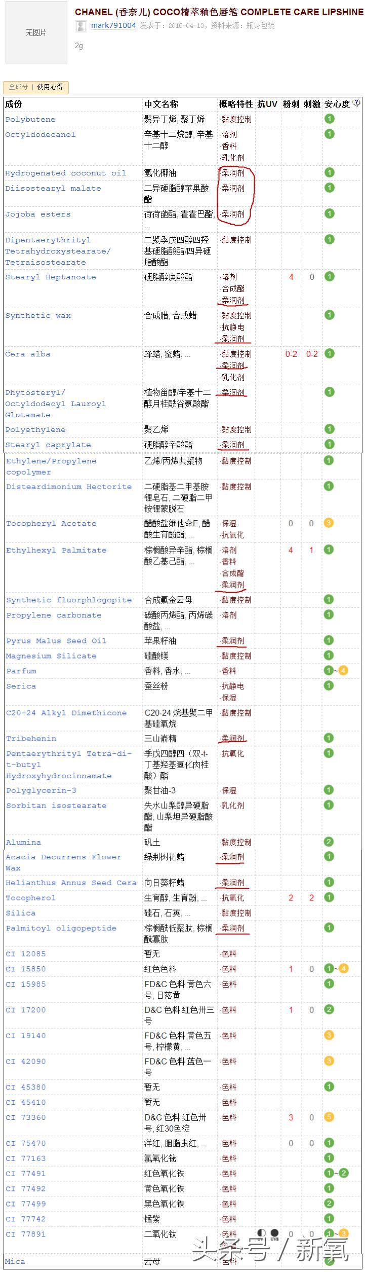 99%的人都不知道的国货,99%的人都不了解的口红真相