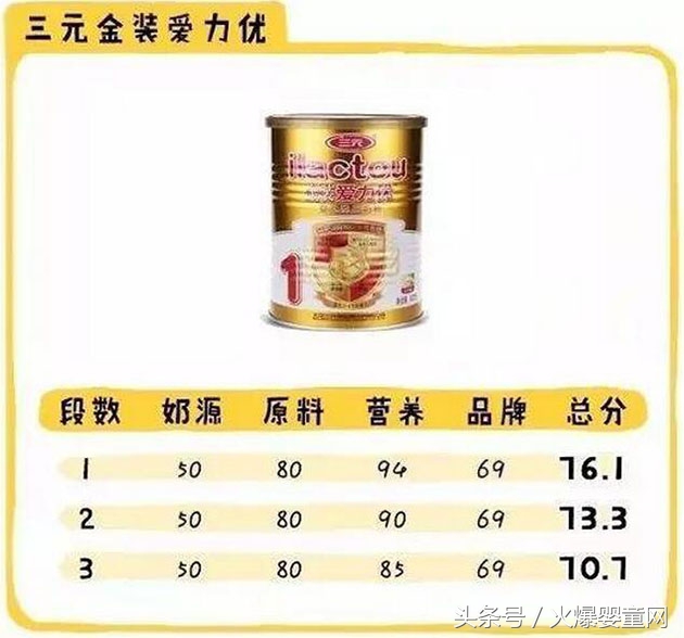 伊利飞鹤君乐宝哪个牌子更好一些,伊利奶粉飞鹤奶粉哪个好啊