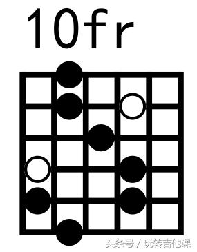 吉他零基础入门自学无需左手,吉他基本功每日必练上上下下扫弦