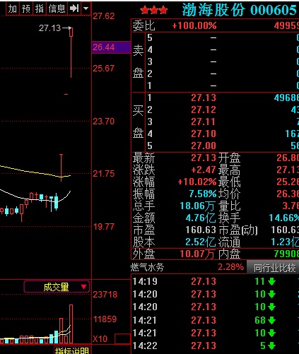 谭谈股票期货,谭谈案的焦点是什么