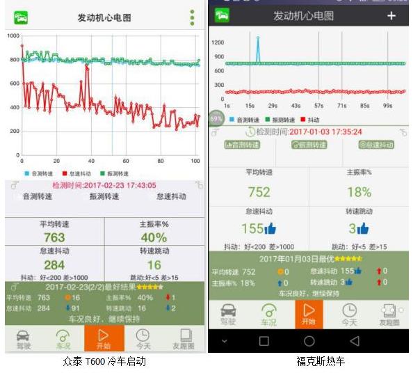 怠速抖动跟高压包有关吗,怠速抖动缺缸加油门无力