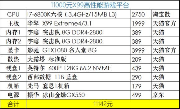 2020年4月份装机,2019年7月装机走向
