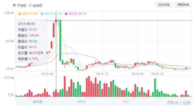 转型蒸发100多亿市值汉鼎“金融+娱乐”的故事还能讲下去吗？