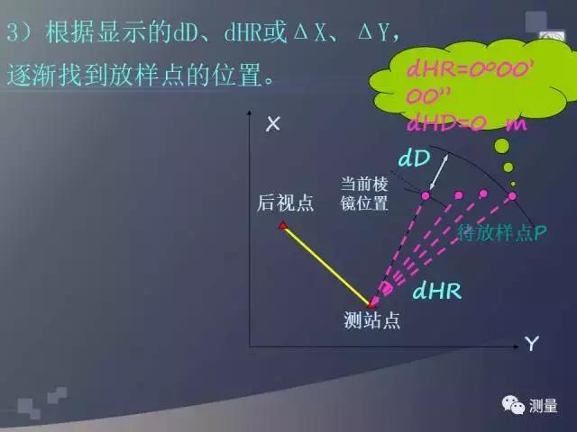水准仪经纬仪全站仪视频教程,gps能代替水准仪测量高程吗