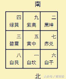 奇门遁甲地盘排法详细解说,奇门遁甲基础起局第一讲
