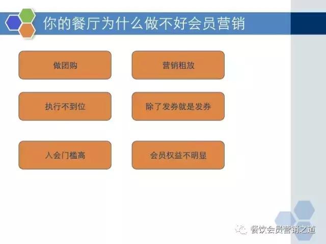18页PPT，从0告诉你怎么做餐饮会员营销