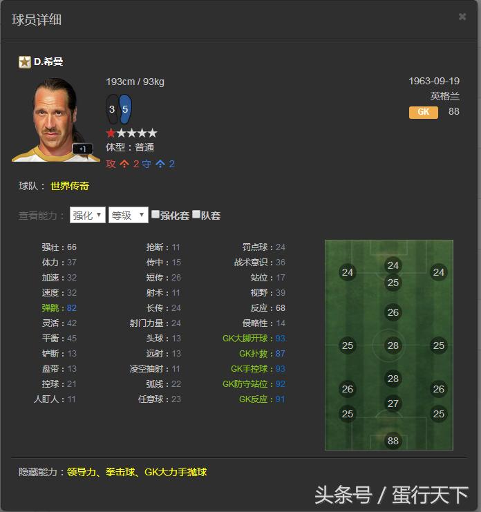 FIFAOL3——韩服已出的所有传奇一览，国服有的就不发了