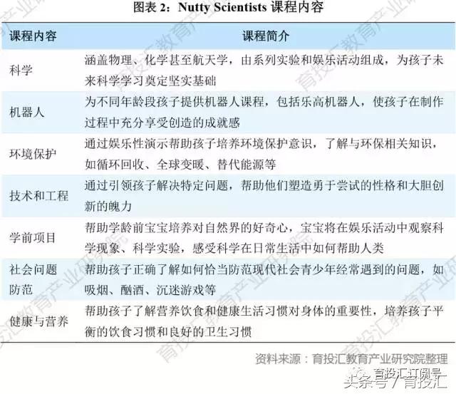 全球领先的早教连锁,全球连锁早教机构