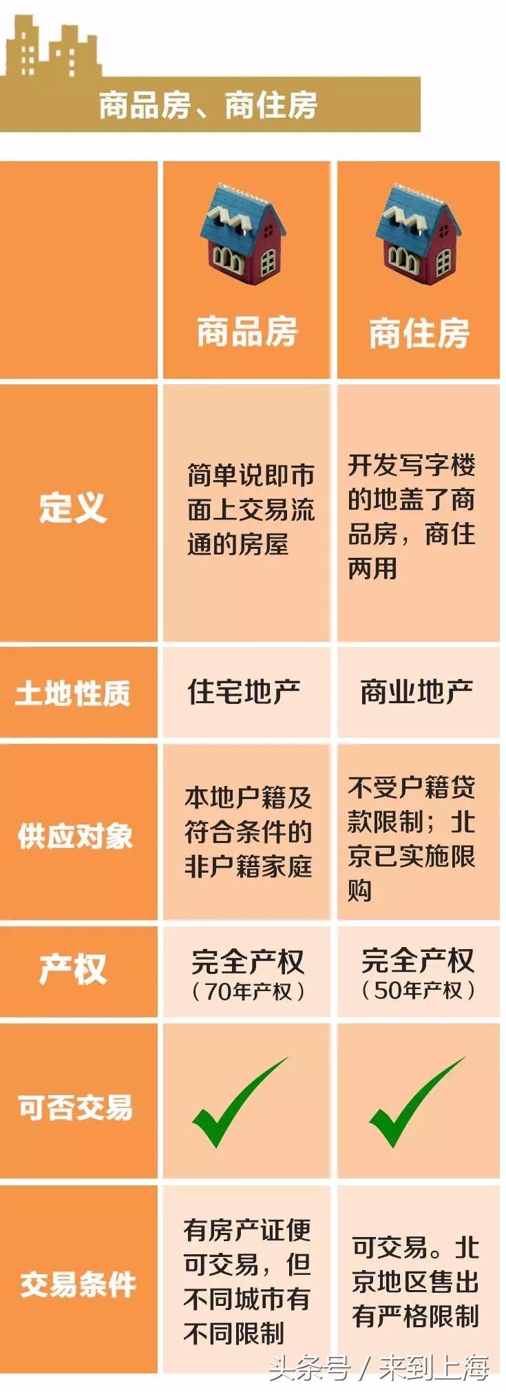 商品房和经适房公房区别,二手房经适房和商品房有什么区别