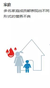 营养不良会导致的最严重后果,如何判断营养不良