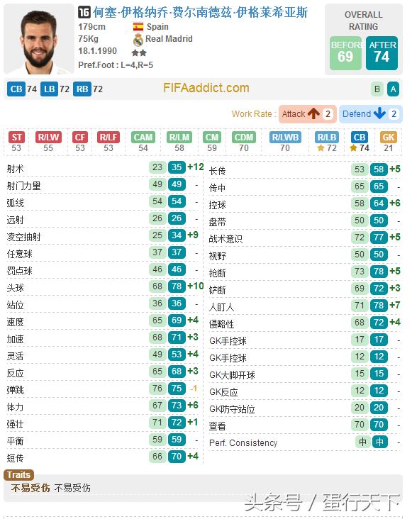 fifaol32021年阵容,fifaol3更新后闪退