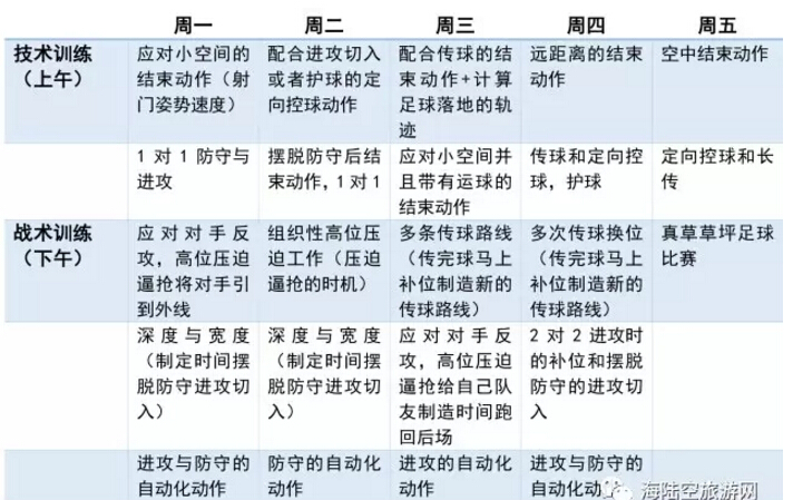 皇家马德里青训夏令营,皇家马德里夏令营