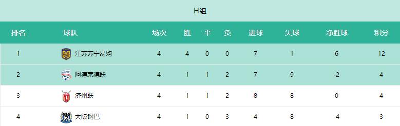 2017年亚冠上海上港2比1江苏苏宁,亚冠全线溃败的真实原因