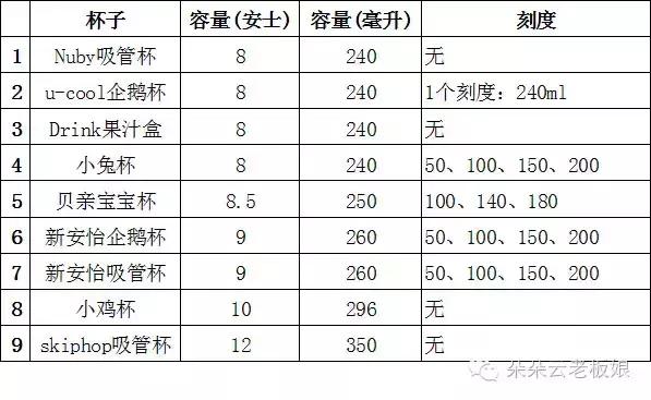 孩子不爱喝白开水用什么水杯,什么样的杯子让孩子爱上喝水