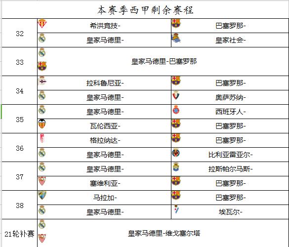 西甲夺冠形势解析2022,西甲夺冠次数排行
